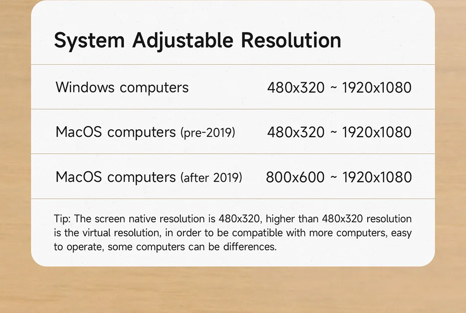3.5 Inch IPS Mini Screen USB C Hub – PC CPU RAM Monitor Display with AIDA64 3.5 Inch IPS Mini Screen USB C Hub – PC CPU RAM Monitor Display with AIDA64 - Image 22